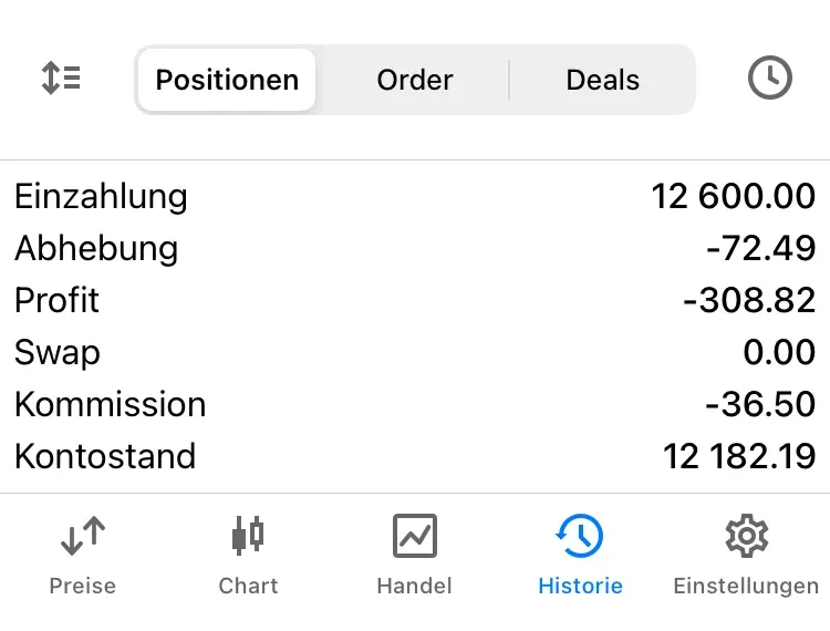 Metatrader 5 - Beispiel-Historie